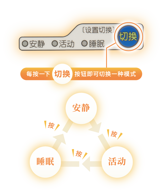 一鍵切換狀態(tài)